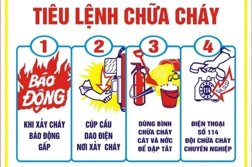 Các biện pháp phòng cháy chữa cháy cơ bản