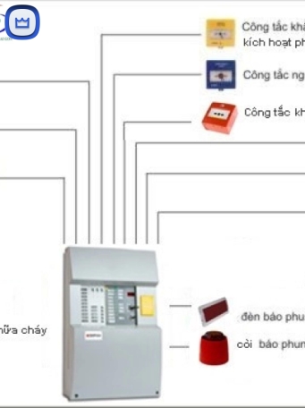 Hệ Thống Chữa Cháy Aerosol ( Sol Khí)
