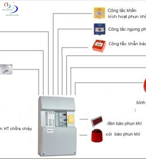 Hệ Thống Chữa Cháy Aerosol ( Sol Khí)