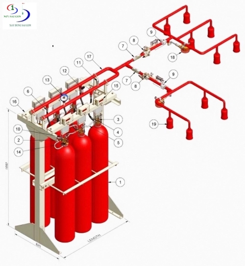 Hệ Thống Chữa Cháy Tự Động Fm-200 (Hfc-227ea)